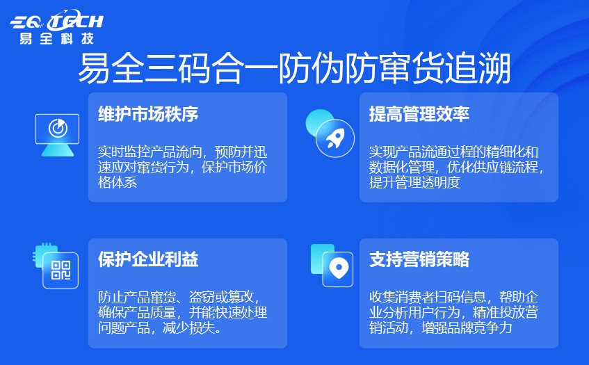 易全三码合一防伪防窜货追溯.jpg