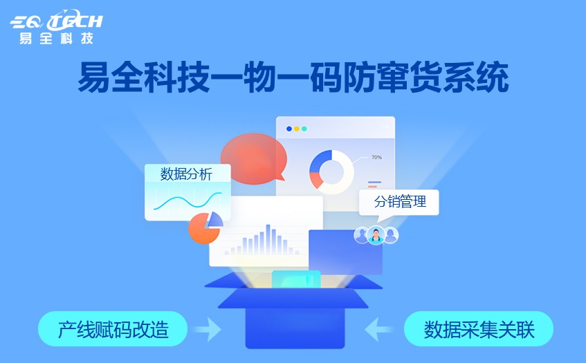 易全科技一物一码防窜货系统1.jpg