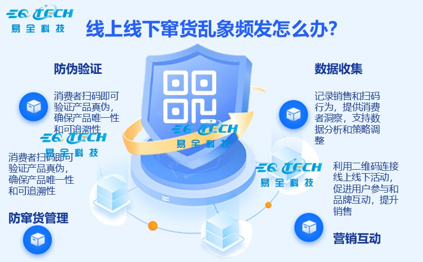 线上线下窜货乱象频发怎么办.jpg 线上线下窜货乱象频发怎么办.jpg