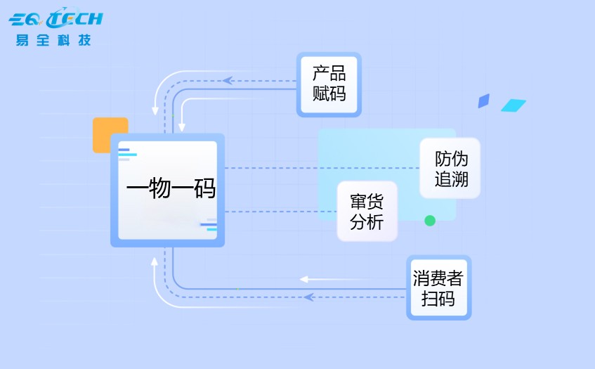防伪防窜营销.jpg