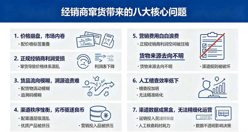 经销商窜货八大核心问题.png 经销商窜货八大核心问题.png