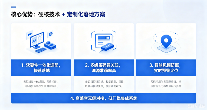 硬核技术 + 定制化落地方案 (2).png 硬核技术 + 定制化落地方案 (2).png