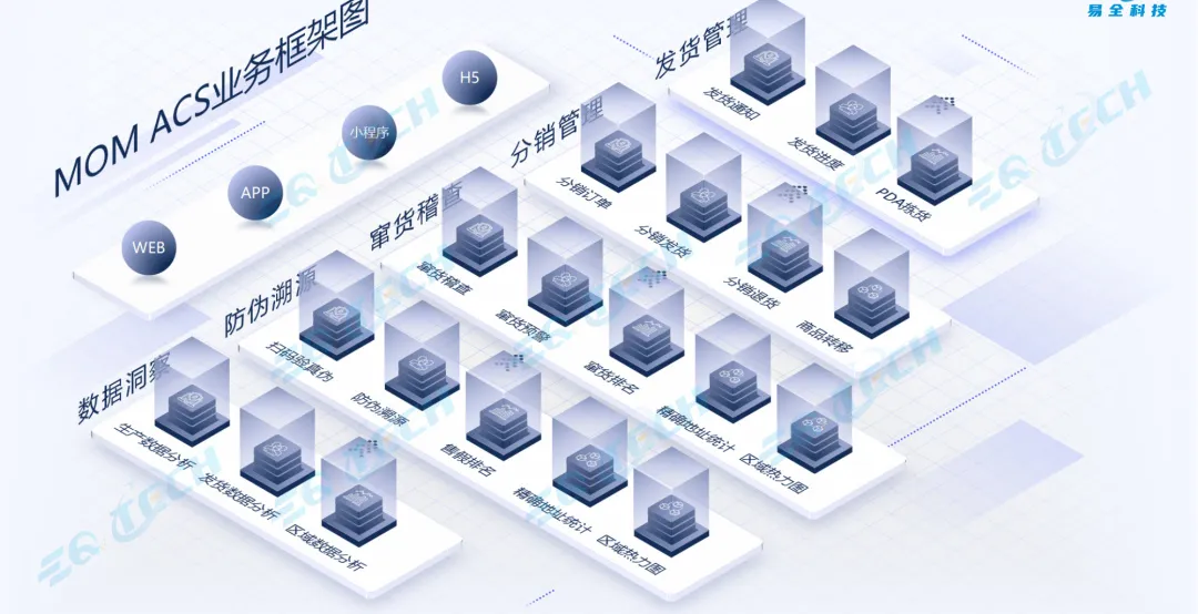 东鹏防窜货系统解决方案.png