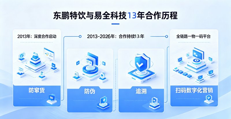 东鹏特饮与易全科技合作图 (2).png 东鹏特饮与易全科技合作图 (2).png