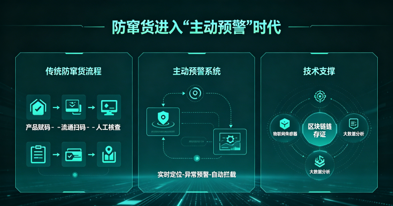 防窜货进入主动预警时代.png