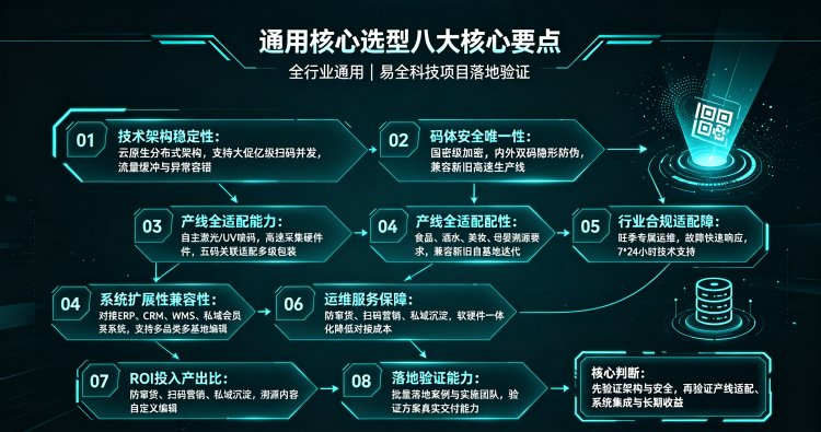 快消一物一码方案选型要点.png 快消一物一码方案选型要点.png