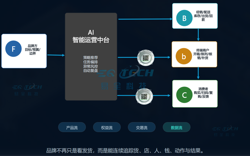 企业微信截图_17852293549456_800x500_水印.png