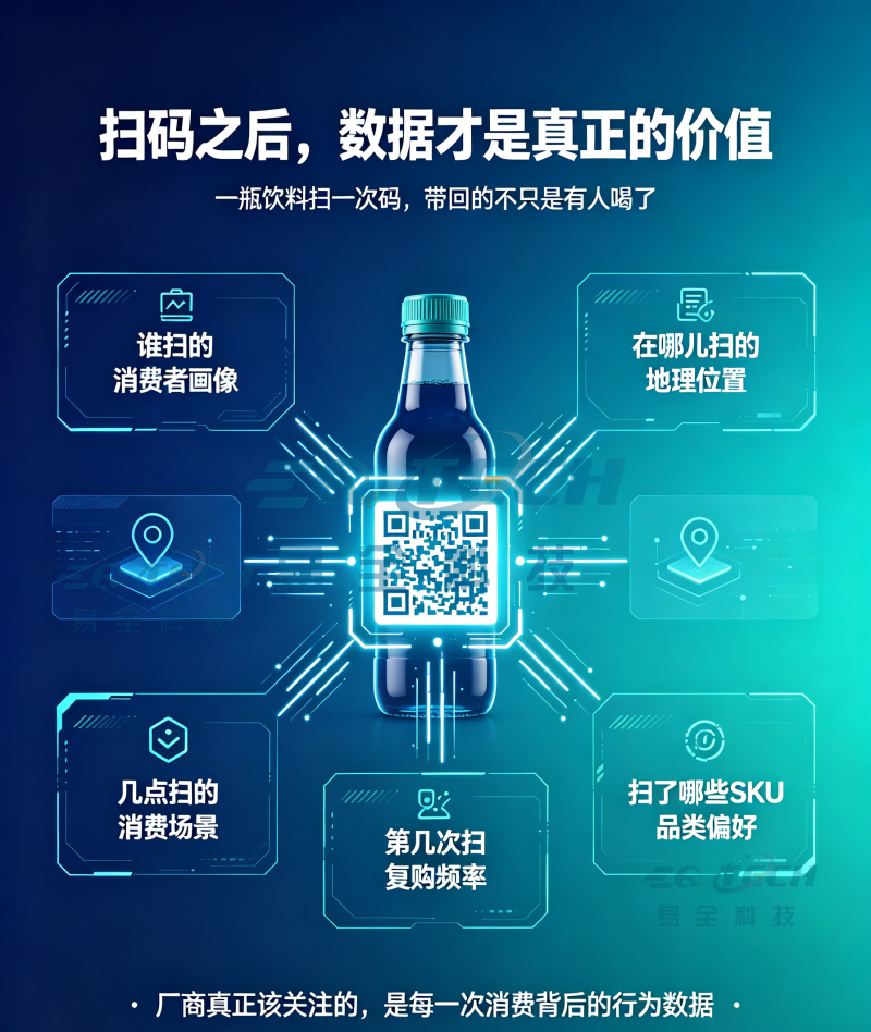 饮料扫码数据价值_水印logo.png 饮料扫码数据价值_水印logo.png