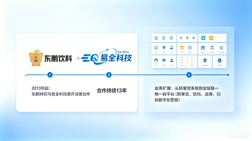 东鹏特饮与易全科技合作图.png 东鹏特饮与易全科技合作图.png