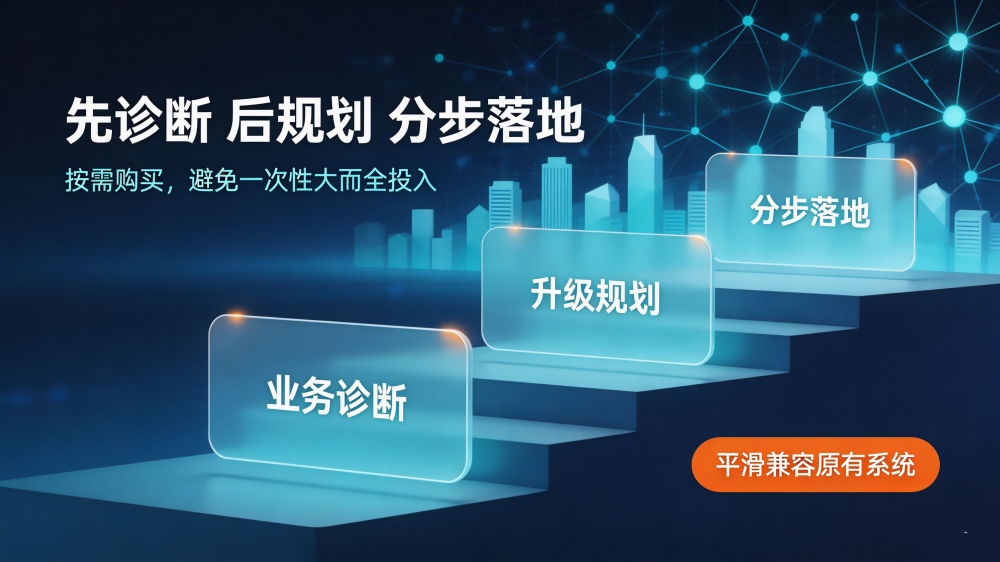 易全科技企业服务介绍_副本.png 易全科技企业服务介绍_副本.png