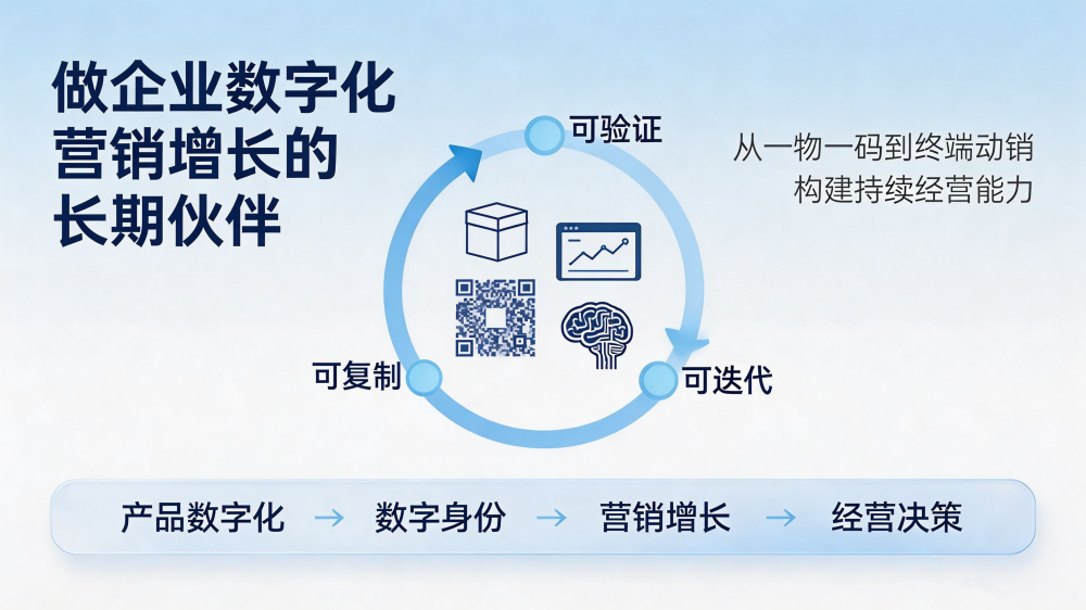易全科技数字化营销咨询陪跑_副本.png 易全科技数字化营销咨询陪跑_副本.png