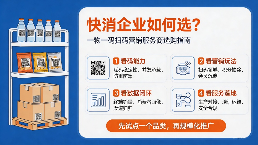 快消企业一物一码扫码营销服务商选购指南_副本_副本.jpg