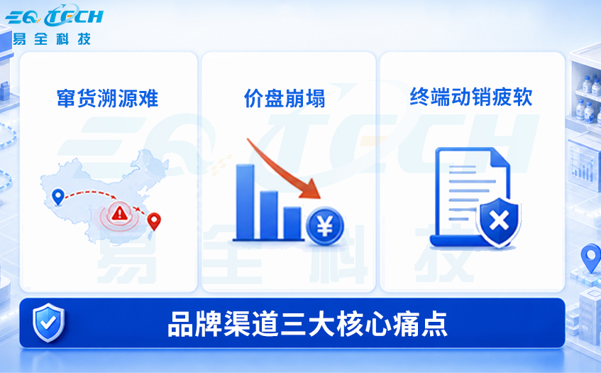 2.jpg 易全科技一物一码防伪防窜货
