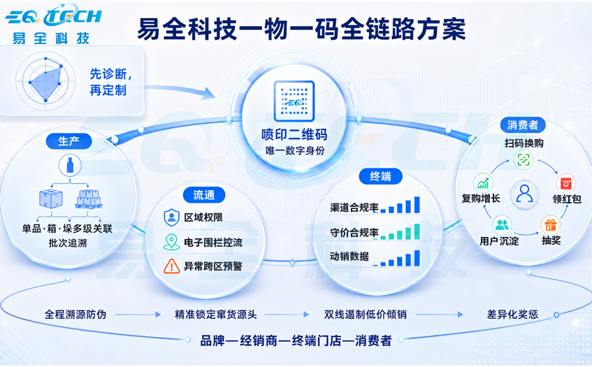 3.jpg 易全科技