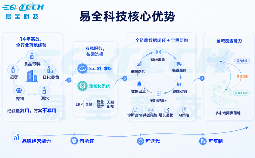 4.jpg 一物一码营销方案