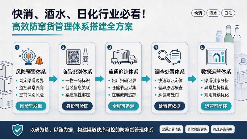快消酒水日化防窜货方案_副本.jpg 快消酒水日化防窜货方案_副本.jpg