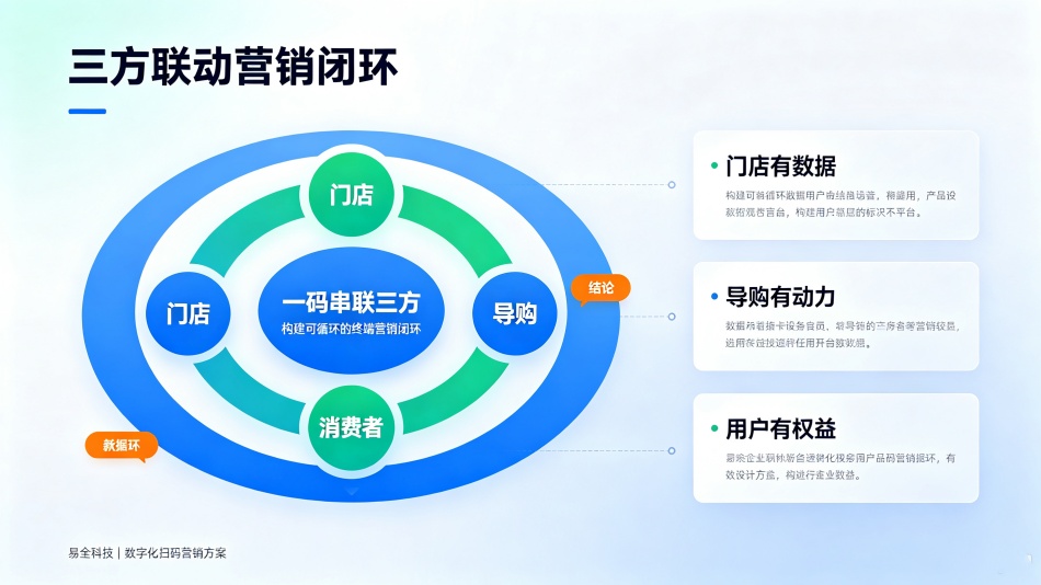 一物一码营销与防窜货方案实操 (1)_副本.jpg 一物一码营销与防窜货方案实操 (1)_副本.jpg