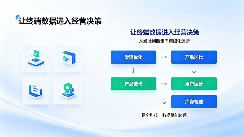 一物一码营销与防窜货方案实操 (1)_副本.jpg 一物一码营销与防窜货方案实操 (1)_副本.jpg