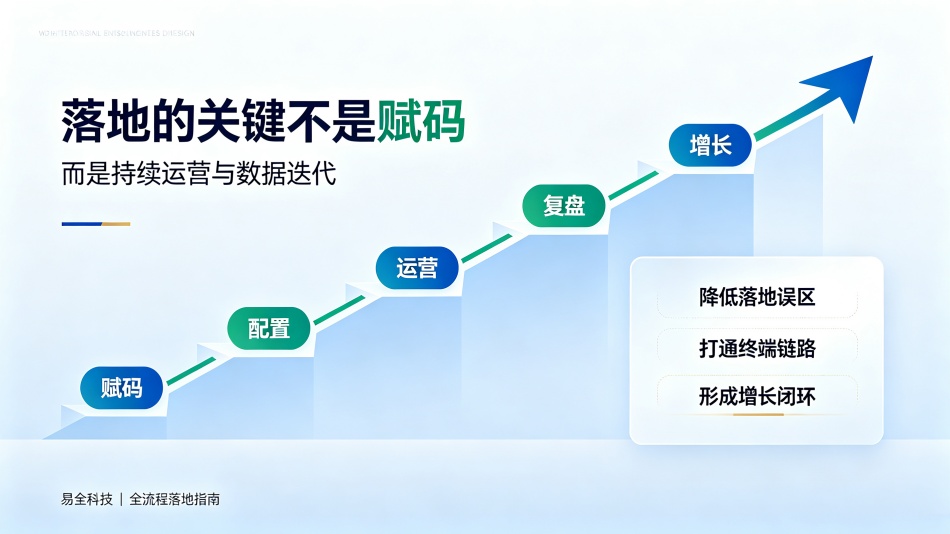 一物一码营销与防窜货方案实操 (3)_副本.jpg 一物一码营销与防窜货方案实操 (3)_副本.jpg