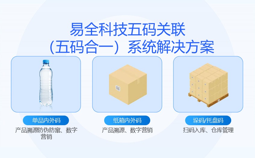 易全科技五码关联.jpg