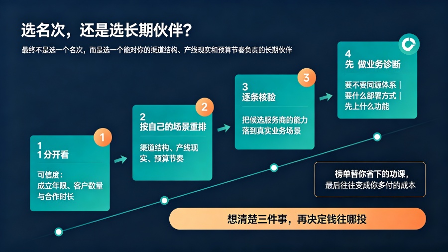 一物一码服务商选型建议 (1)_副本.jpg 一物一码服务商选型建议 (1)_副本.jpg