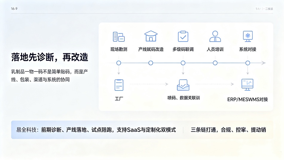 乳制品一物一码落地:三条链打通 (1)_副本.jpg 乳制品一物一码落地:三条链打通 (1)_副本.jpg