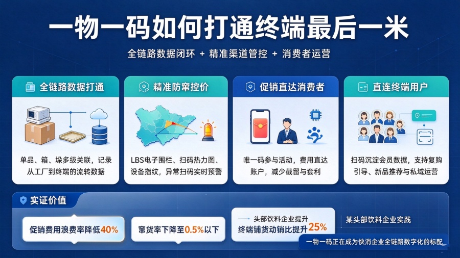 一物一码破解快消品动销瓶颈 (1)_副本_副本.jpg 一物一码破解快消品动销瓶颈 (1)_副本_副本.jpg