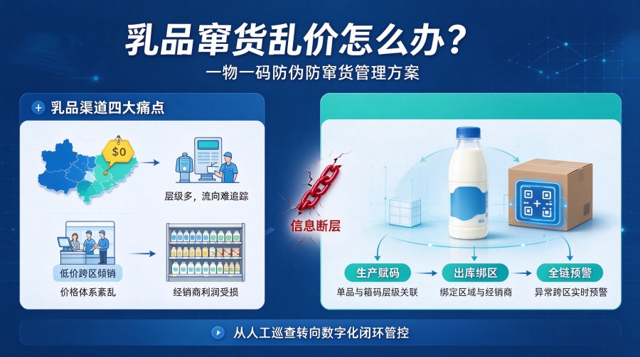 一物一码破解快消品动销瓶颈 (2)_副本.jpg 一物一码破解快消品动销瓶颈 (2)_副本.jpg