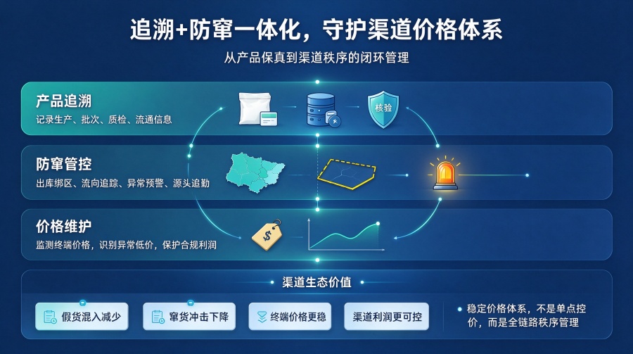 一物一码破解快消品动销瓶颈 (1)_副本.jpg