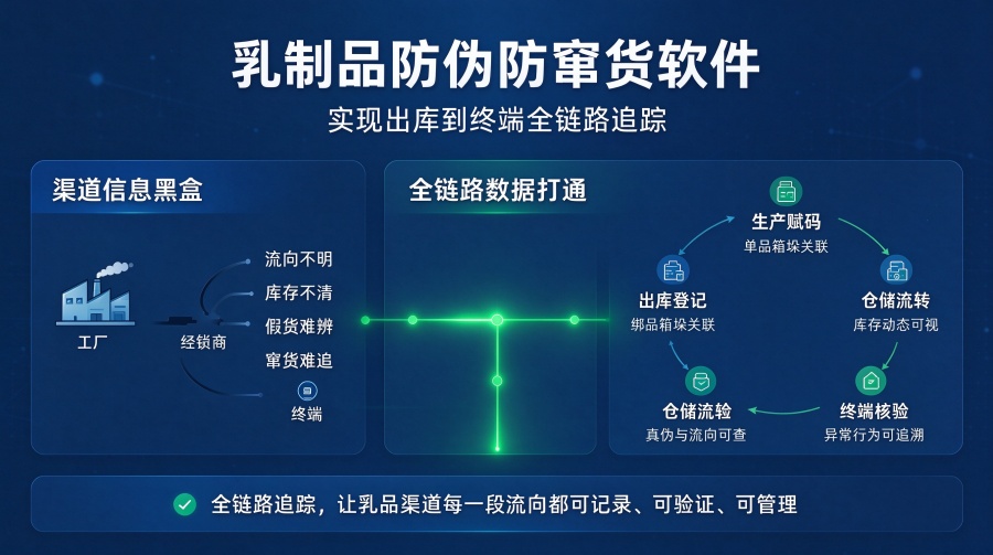一物一码破解快消品动销瓶颈_副本.jpg 一物一码破解快消品动销瓶颈_副本.jpg