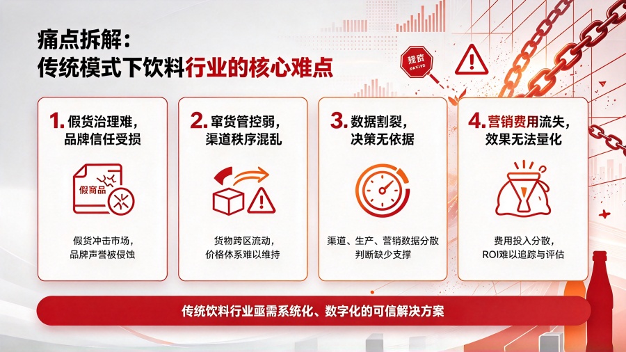 饮料行业一物一码解决方案图_副本.jpg