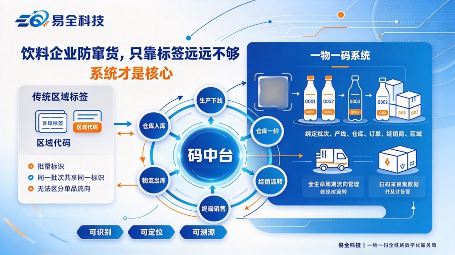 易全科技宣传图_副本.jpg 易全科技宣传图_副本.jpg