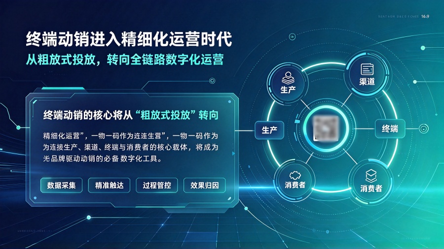 终端动销数字化转型与传统模式痛点分析_副本.jpg
