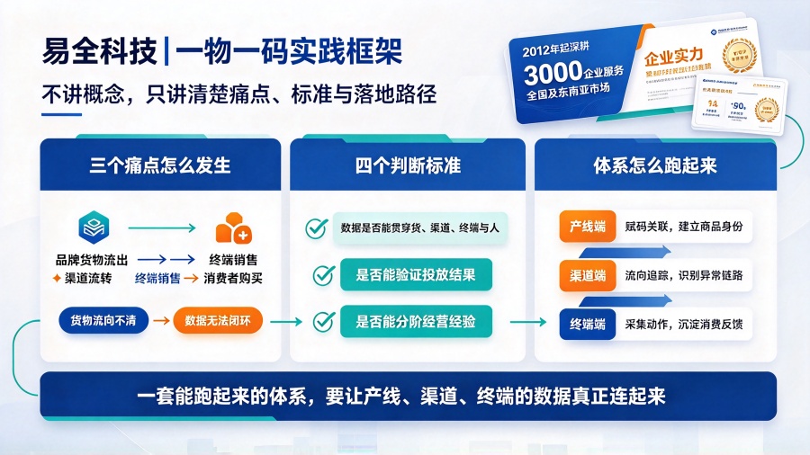 快消营销投放数据链路与易全科技方案 (2)_副本.jpg 快消营销投放数据链路与易全科技方案 (2)_副本.jpg