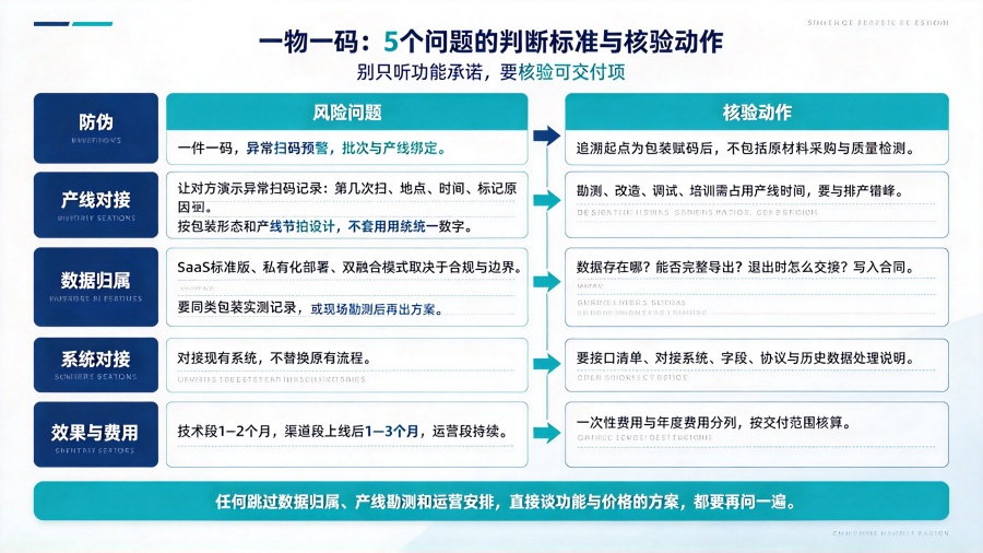 一物一码项目决策与服务商选型指南 (2)_副本.jpg 一物一码项目决策与服务商选型指南 (2)_副本.jpg