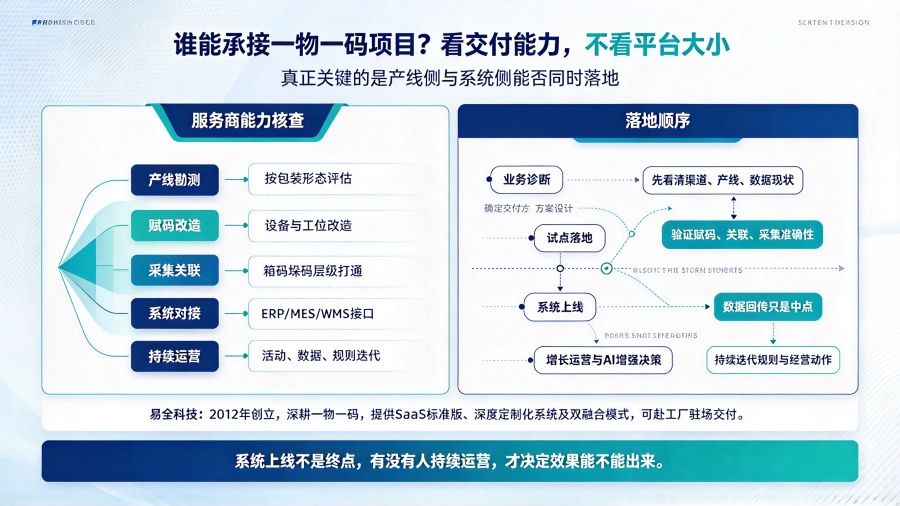 一物一码项目决策与服务商选型指南 (3)_副本.jpg 一物一码项目决策与服务商选型指南 (3)_副本.jpg