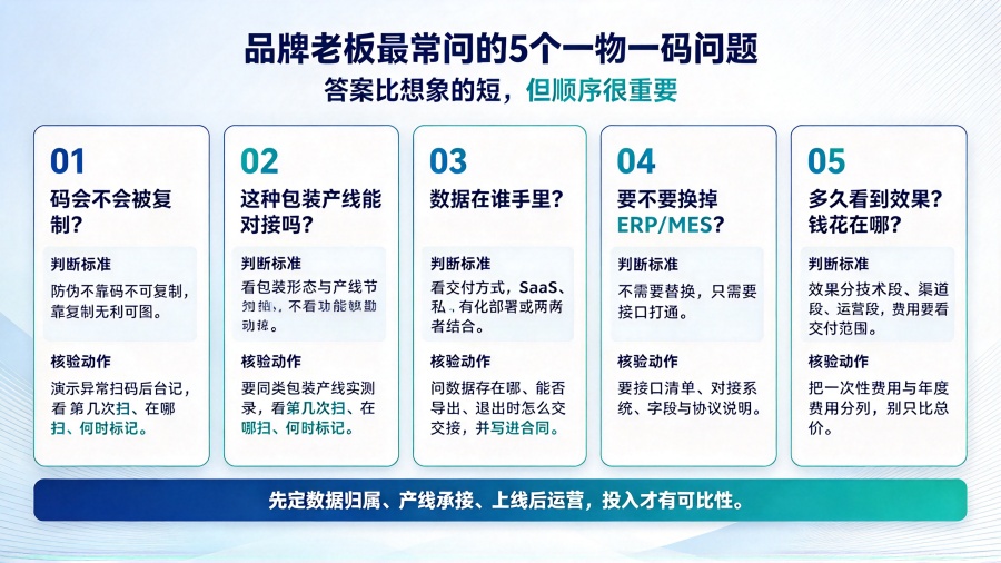 一物一码项目决策与服务商选型指南_副本.jpg 一物一码项目决策与服务商选型指南_副本.jpg