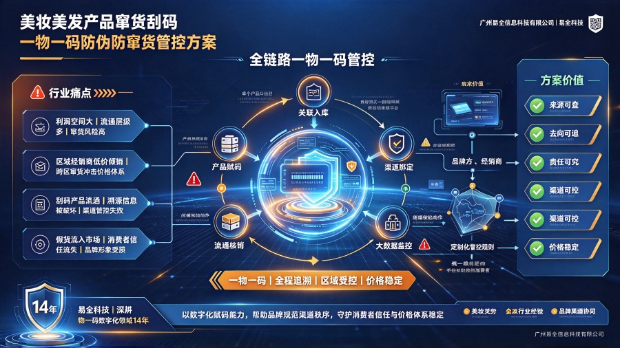 美妆美发一物一码防伪防窜货方案_副本.jpg 美妆美发一物一码防伪防窜货方案_副本.jpg