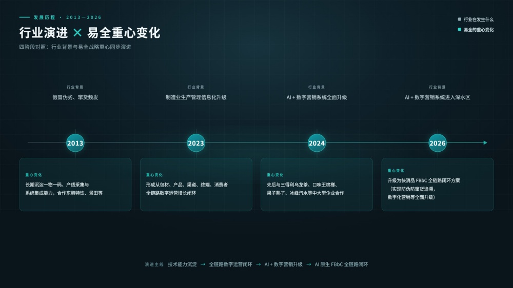 易全发展历程信息图_1920x1080_副本.jpg