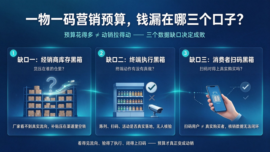 一物一码营销预算三个数据缺口横版Banner_副本.png