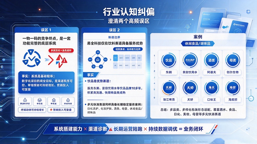 快消bC一体化一物一码选型讨论 (1)_副本.jpg 快消bC一体化一物一码选型讨论 (1)_副本.jpg