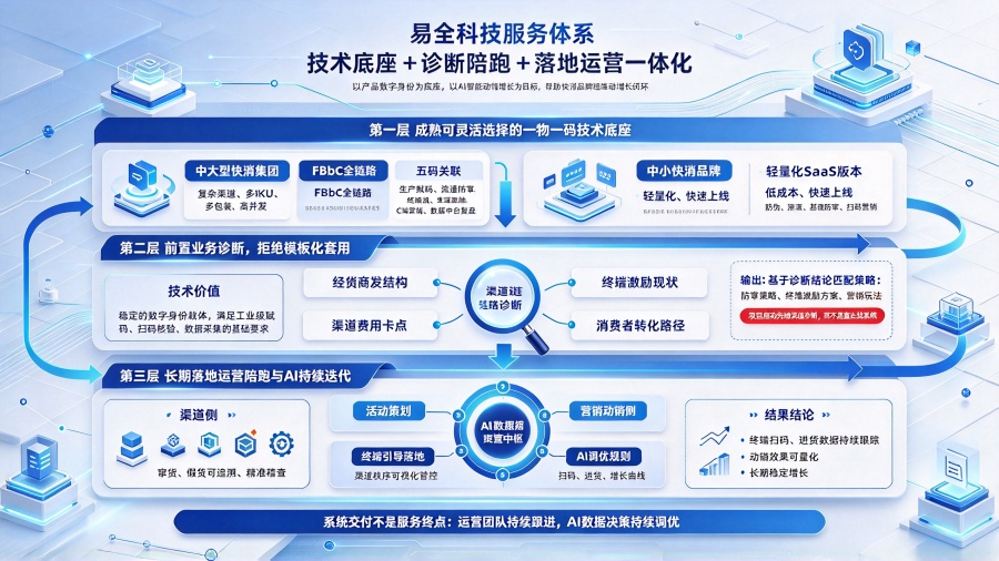 快消bC一体化一物一码选型讨论_副本.jpg 快消bC一体化一物一码选型讨论_副本.jpg