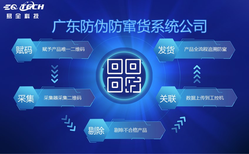 广东防伪防窜货系统公司哪家好？
