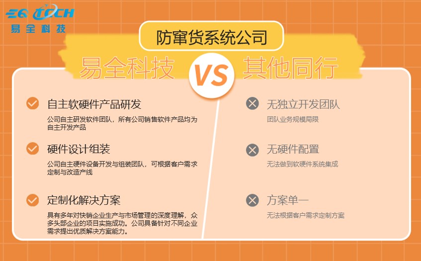 防窜货软件公司排名无先后之分：如何选择合适的软件公司