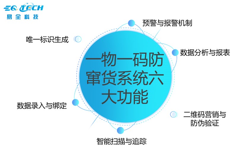 如何判断广州一物一码防窜货公司的好坏？