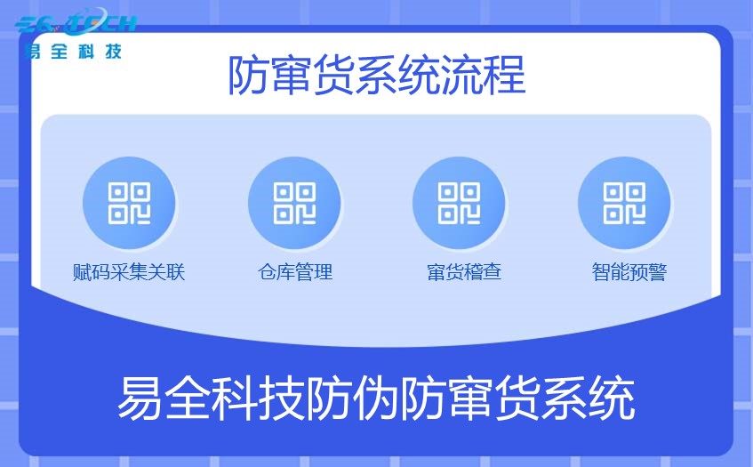 北京溯源系统哪家好？12年溯源系统开发经验