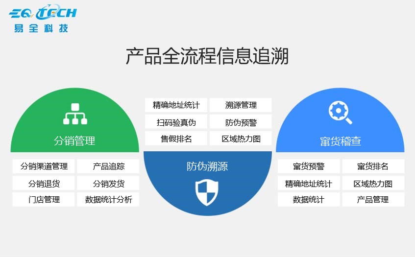 快消品溯源系统:实现高效追溯与卓越管理