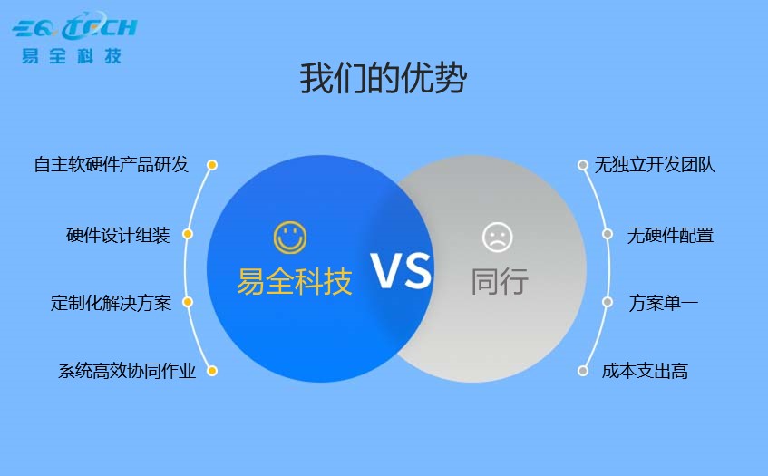 佛山防窜货追溯系统开发公司有哪些？