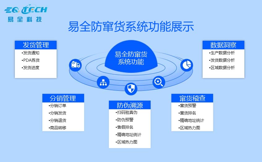 苏州一物一码防伪防窜货系统开发公司哪家好？