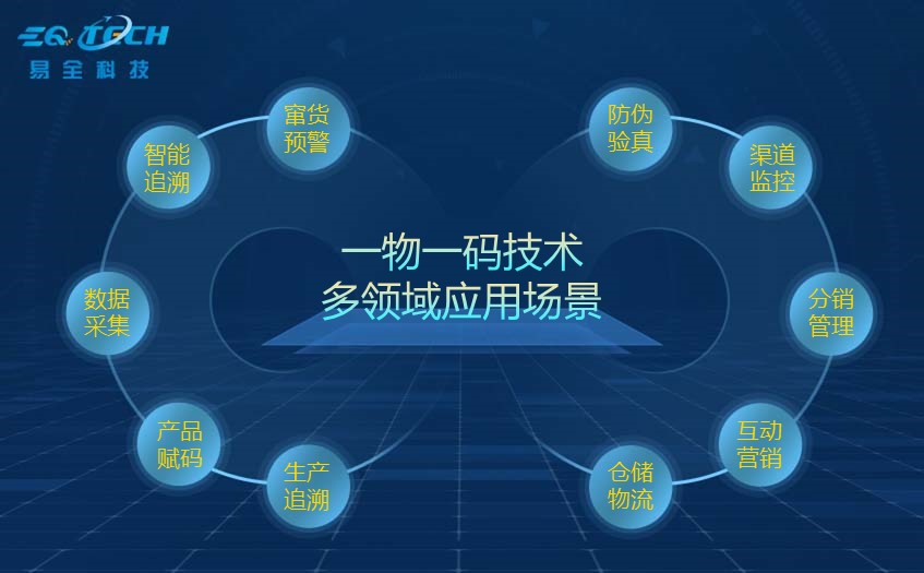 选择合适的一物一码系统开发公司需要考虑到这些方面